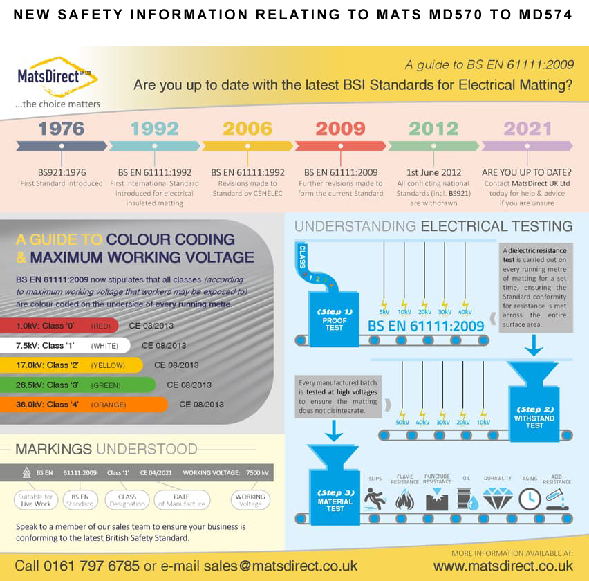 Electrical Safety Matting